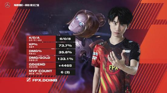 DOTA2不朽杯S2队长大名单揭晓新阵容